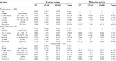 A Novel Model Based on Genomic Instability-Associated Long Non-Coding RNAs for Predicting Prognosis and Response to Immunotherapy in Patients With Lung Adenocarcinoma